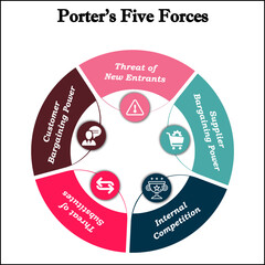Porter's Five Forces in an Infographic template with Icons in an Infographic template