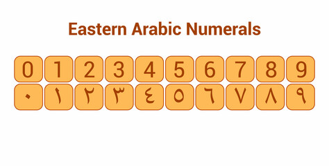Obraz premium eastern arabic numbers, arabic numerals