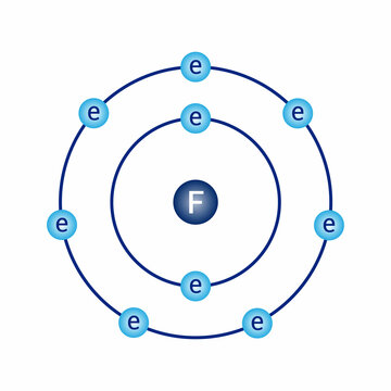 Bohr model diagram of fluorine F in atomic physics
