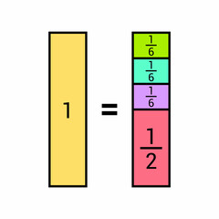 equals one whole. fractions bar