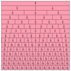 equivalent fractions chart in mathematics