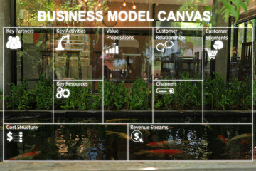 Obraz premium Business model canvas table and coffee shop or cafe blur background. Startup business plan, partner concept, customer relationship activities, machinery resources sales channel, customer groups, costs