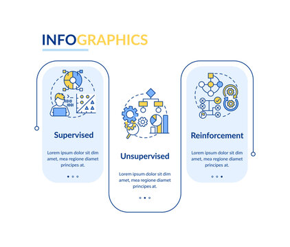 Categories of machine learning rectangle infographic template. Data visualization with 3 steps. Process timeline info chart. Workflow layout with line icons. Lato-Bold, Regular fonts used