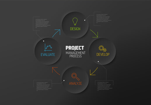 Dark Project Management Process Diagram Concept