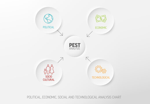 Pest Analysis Schema Infographic Diagram Concept Template