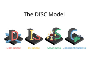 DISC assessment model for four main personality profiles of Dominance, influence, steadiness and conscientiousness