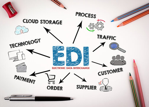 EDI  Electronic Data Interchange Concept. Chart with keywords and icons on white desk with stationery