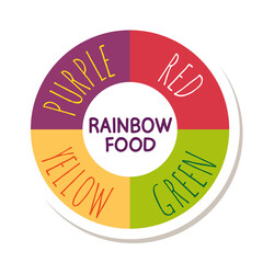rainbow food with colors