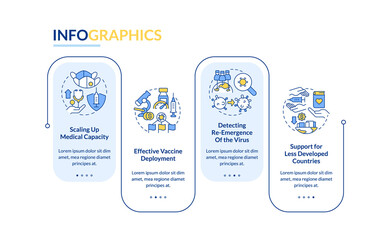 International cooperation against covid rectangle infographic template. Data visualization with 4 steps. Process timeline info chart. Workflow layout with line icons. Lato-Bold, Regular fonts used