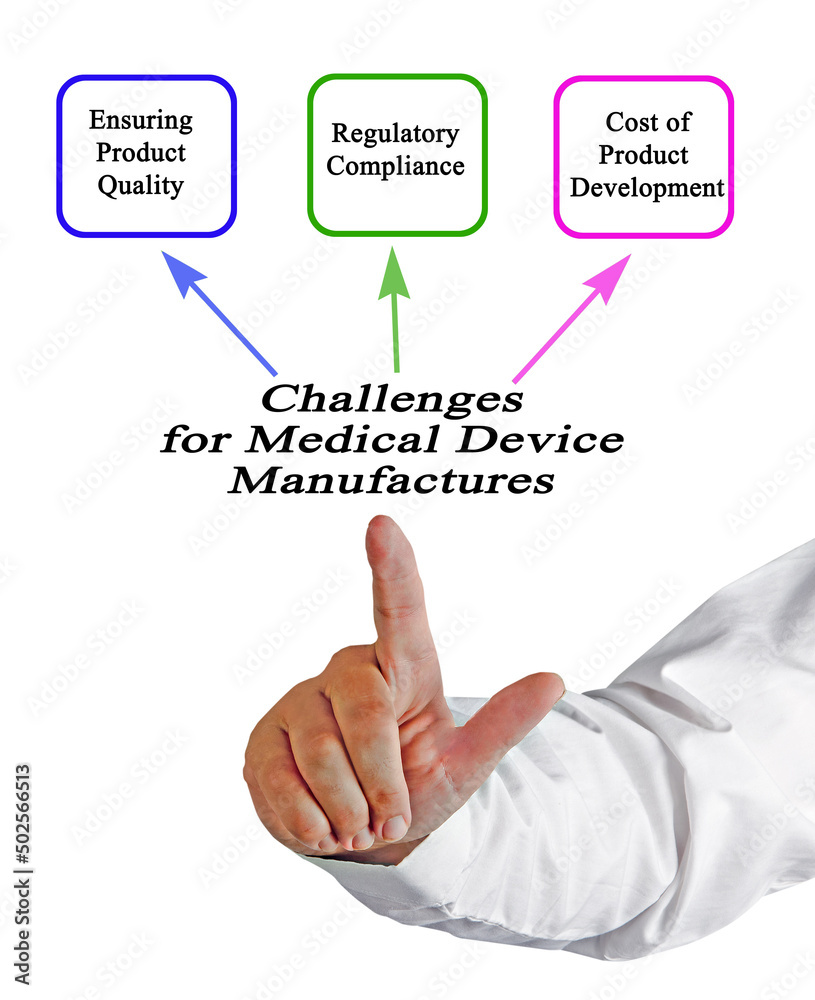 Wall mural Challenges for Medical Device Manufactures