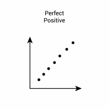 Scatter Plot Shows A Perfect Degree Of Positive Correlation