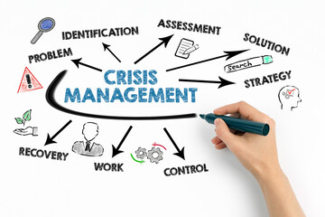 CRISIS MANAGEMENT. Business Concept. Chart with keywords and icons on white background