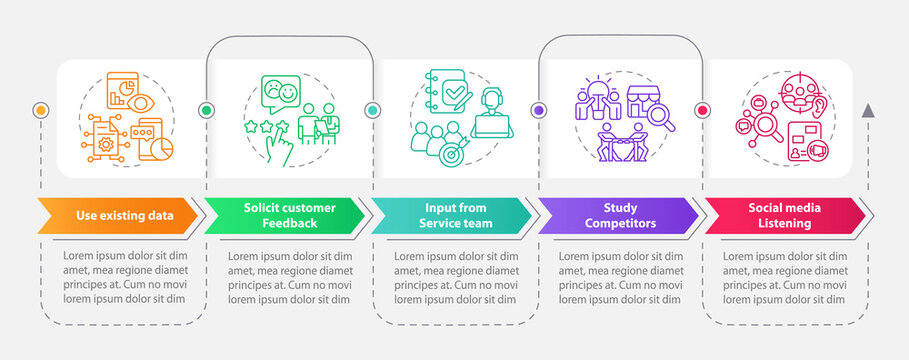 Identifying customer needs rectangle infographic template. Data visualization with 5 steps. Process timeline info chart. Workflow layout with line icons. Myriad Pro-Bold, Regular fonts used