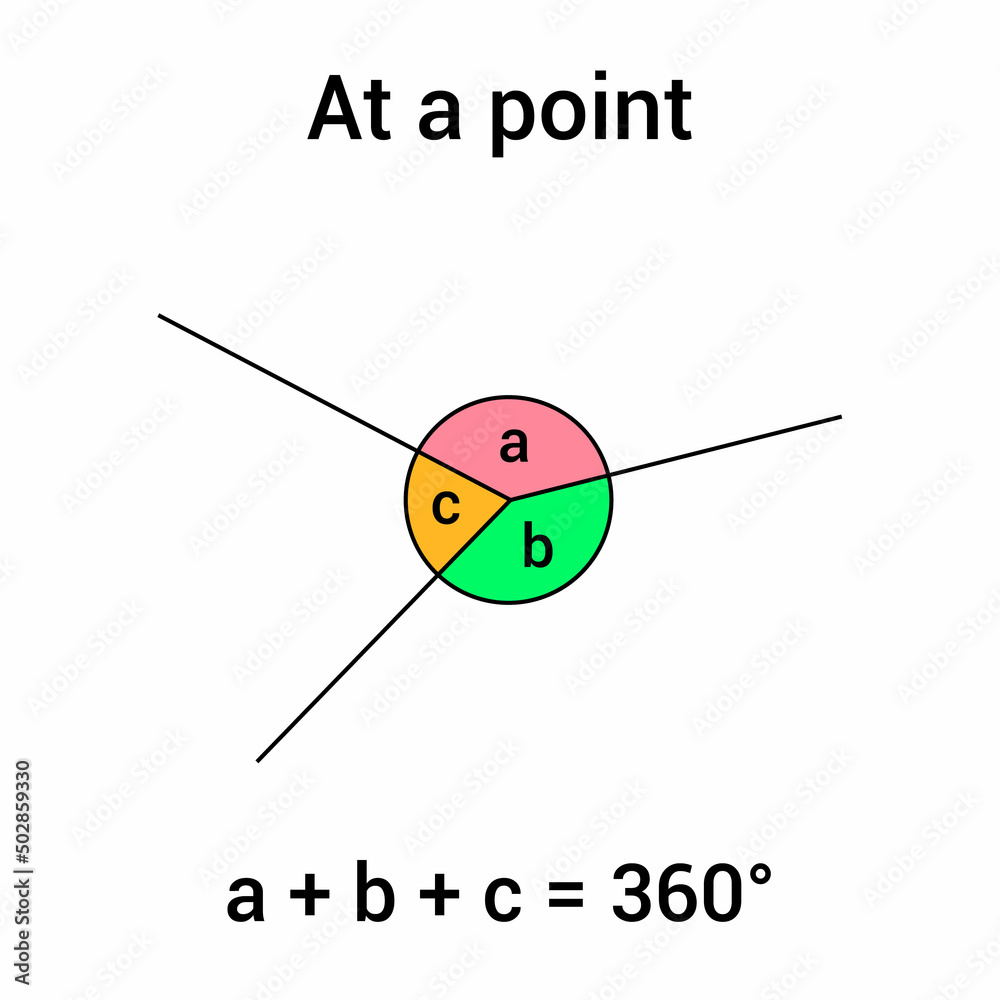 Wall mural Angles around a point equal 360°.