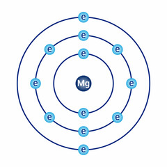 Bohr model diagram of magnesium in atomic physics - obrazy, fototapety, plakaty