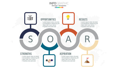 SOAR banner infographic for business analysis, strength, opportunities, aspirations and results.