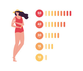 Summer skin care and sunscreen protection concept. Vector flat people illustration. Woman apply sun cream. Spf danger infographic. Design for beauty industry, tourism and healthcare