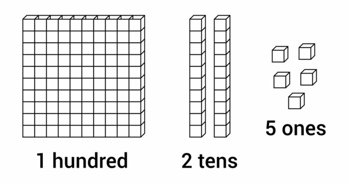 place value chart. one tens and hundreds
