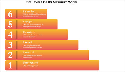 Six Levels of UX Maturity Model in an Infographic template