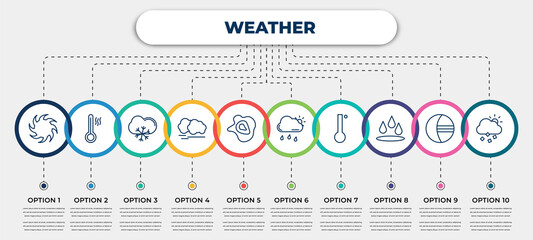 vector infographic template with icons and 10 options or steps. infographic for weather concept. included tropical storm, hot, snow cloud, haze, isobars, rainy day, degree, deluge, sprinkle weather. - obrazy, fototapety, plakaty
