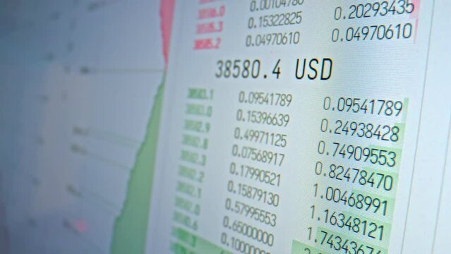 Financial Data. Stock Market videowall with financial data