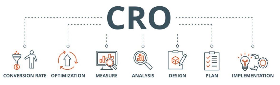 CRO banner web icon vector illustration concept for conversion rate optimization with icon of measure, analysis, design, plan, and implementation