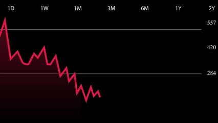 Animation of business loss, red color graph chart on dark background. Stock market business falling and economic crisis chart 4K footage. Red infographic graph animation with business loss concept.