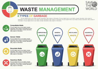 Infographics Waste Management With Four Types Of Garbage - Vector
