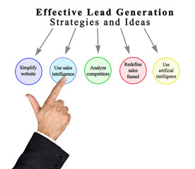 Five Methods of Effective Lead Generation