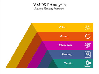 VMOST analysis for Strategic Planning Framework with icons in a Pyramid Infographic template