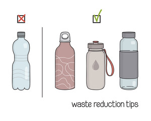 Waste reduction tips. Choice of reusable water bottles instead of disposable ones. Refill your own bottle concept. Eco-friendly living, Zero waste lifestyle