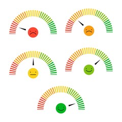 Emotion scale. Dial emotion speedometer