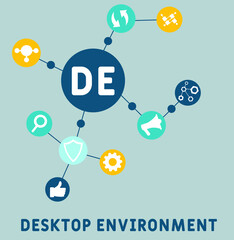 DE - Desktop Environment acronym. business concept background. vector illustration concept with keywords and icons. lettering illustration with icons for web banner, flyer, landing pag