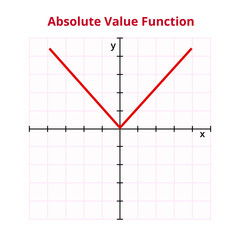 Vector graph or chart of absolute value or modulus function with formula y=a| x−h | + k; and y = |x|.  The mathematical operation, basic function. Graph with grid and coordinates isolated on white.