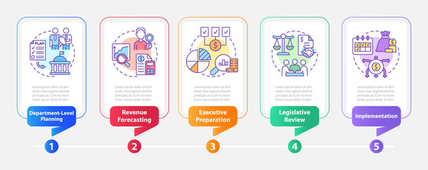 Budgeting process rectangle infographic template. Data visualization with 5 steps. Process timeline info chart. Workflow layout with line icons. Myriad Pro-Bold, Regular fonts used