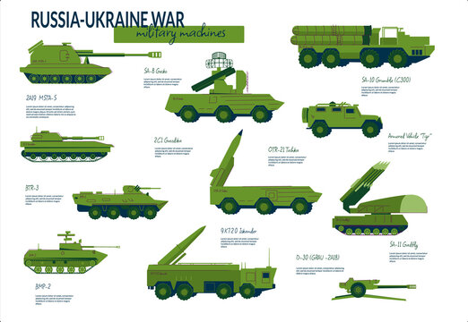 A set of elements for infographics land military equipment involved in the Russian-Ukrainian war. Tanks, air defense systems, howitzers, S300. Vector illustration isolated on a white background.