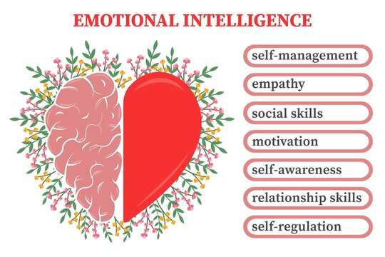Emotional Quotient and Intelligence. Heart and Brain concept. Conflict between emotions and rational thinking. Balance between soul and intellect