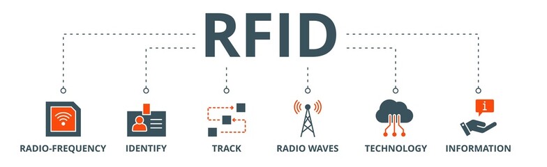 RFID banner web icon vector illustration concept for radio frequency identification with icon of radio frequency, identify, track, radio waves, technology, and electronic information