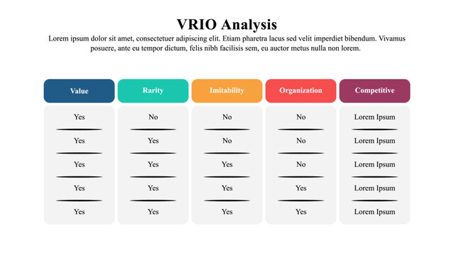 Infographic template of VRIO business analysis framework.