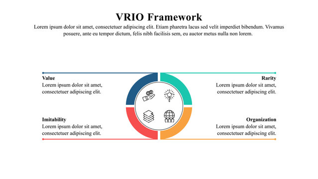 Infographic template of VRIO business analysis framework.