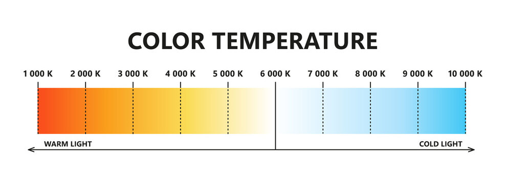 Light Color Temperature Scale. Kelvin Temperature Scale. Visible Light Colors Infographics. Shades Of White Chart. Gradient Warm And Cool White. Vector Illustration Isolated On White Background.