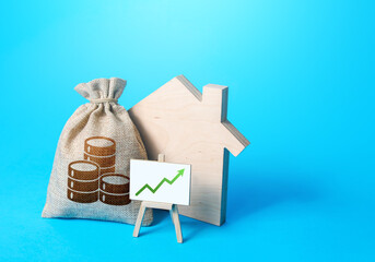 Rising property prices. Increased return on investment. High demand for real estate. Growth of...