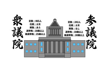 国会