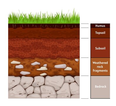 Soil layer infographic, earth geology formation bedrock, weathered rock fragments, subsoil, topsoil, humus. Vector infographics chart with soil cross section and underground surface