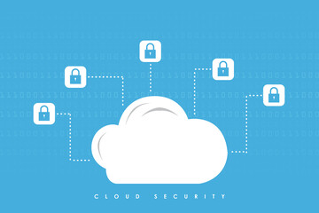 2d rendering Cloud computing, security
