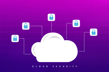 2d rendering Cloud computing, security
