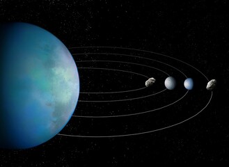 Orbits of satellites and asteroids around a large planet, planetary moons. 