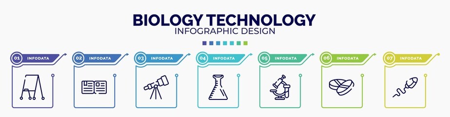 infographic for biology technology concept. vector infographic template with icons and 7 option or steps. included flipchart, essay, astronomy, volumetric flask, healthcare and medical, drugs, sperm - obrazy, fototapety, plakaty