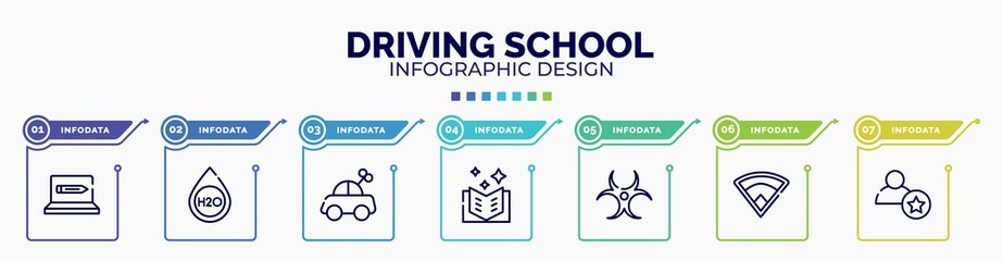 infographic for driving school concept. vector infographic template with icons and 7 option or steps. included online education, h2o, toy car, book of fairy tales, hazard, baseball field, novice
