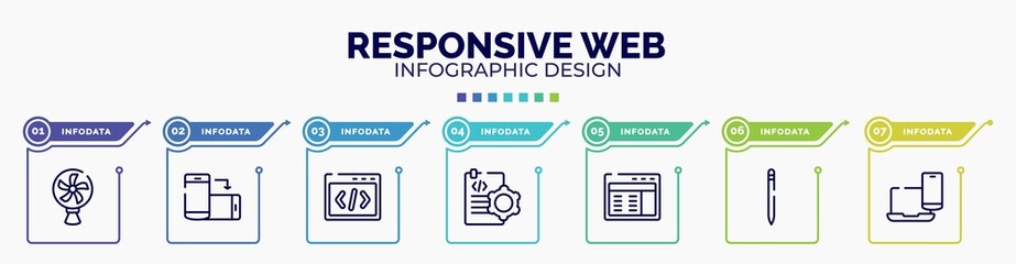 infographic for responsive web concept. vector infographic template with icons and 7 option or steps. included cooling fan, rotate smartphone, css code, document tings, web interface, pencil,